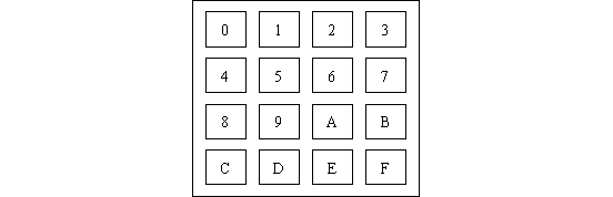 4×4矩陣式鍵盤識別技術