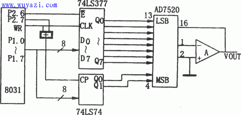AD7520與MSC-51單片機的介面電路圖