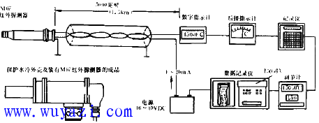 M67和接收器的典型環形布線電路圖解