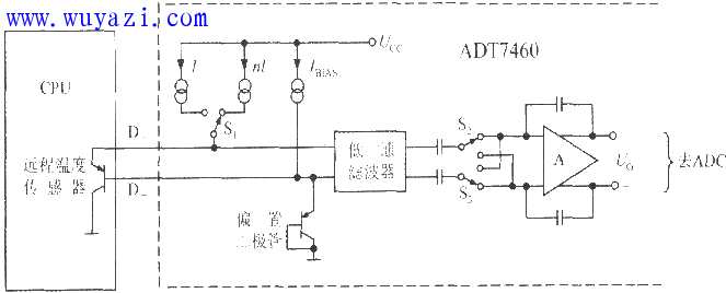 基於ADT7460構成的遠程測溫電路