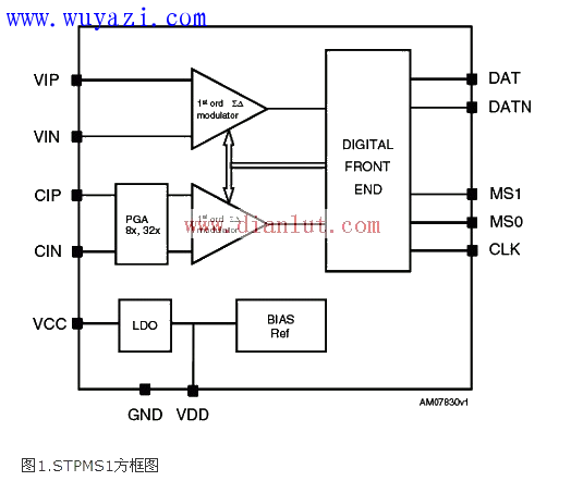 用STPMS1設計的智能感測器的應用電路