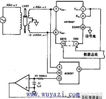 線性變換位感測器（LVDT）位置測量電路
