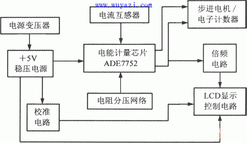 三相電能計量系統ADE7752的典型應用電路圖