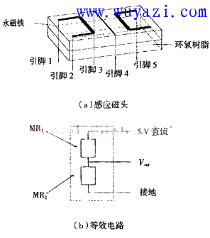 銻化銦電流感測器的工作原理和結構