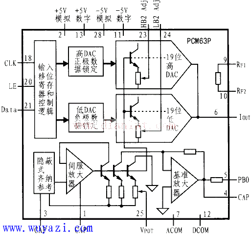 PCM63P內部功能電路圖