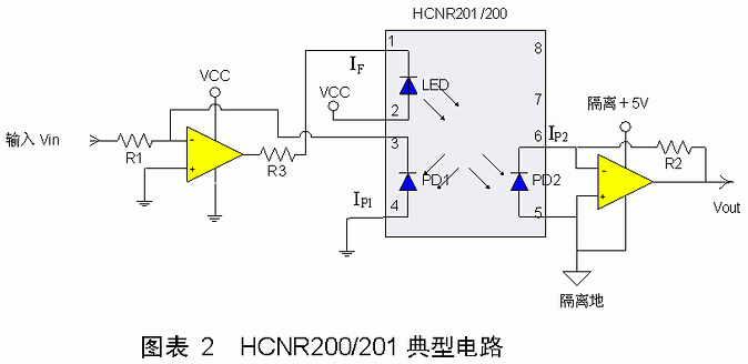 線性光耦HCNR200/201應用電路設計