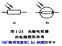 光敏電阻器參數及其分類