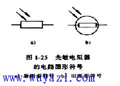 光敏電阻器的電路圖形符號