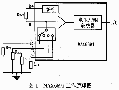 MAX6691中文資料
