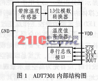 溫度感測器ADT7301中文資料