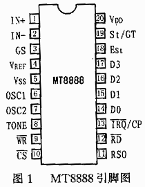 DTMF收發晶元MT8888特性及應用介紹