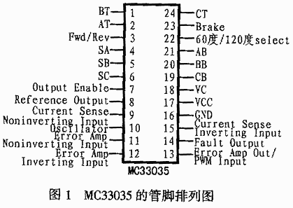 無刷直流電機控制器MC33035中文資料