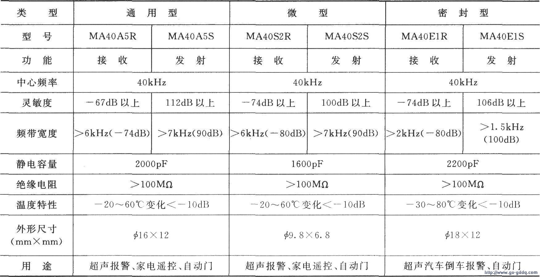 日本村田超聲壓電感測器性能及參數列表