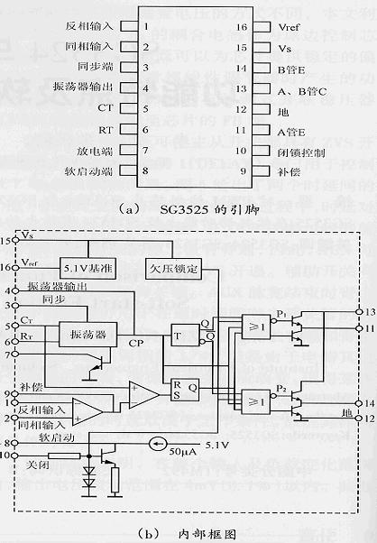 SG3525中文資料