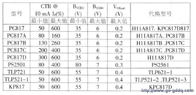 光耦PC817,PS2501,TLP721,TLP521,KP817參數及互換型號表