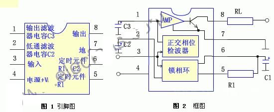 LM567及NE567音頻解碼器原理及應用詳解