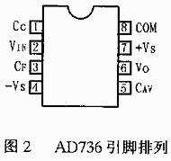 轉換器AD736中文資料
