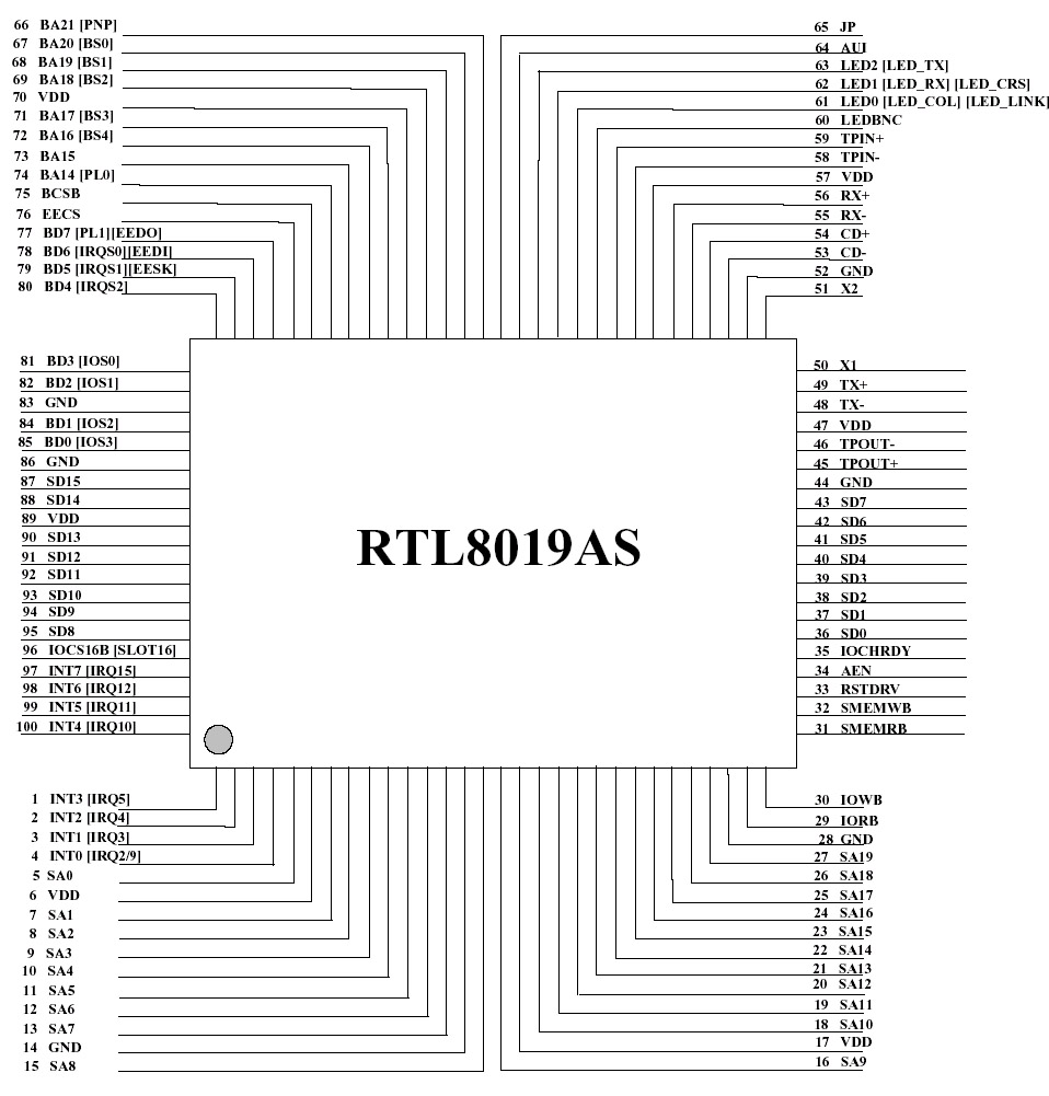 網卡驅動晶元RTL8019工作方式設置及應用電路圖