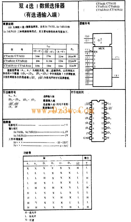 數據選擇器74LS153中文資料