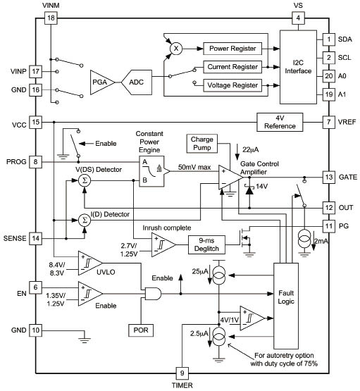 智能保護熱插拔控制器TPS2480/81特性及應用簡介