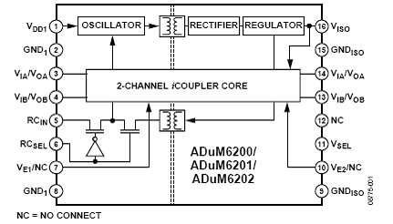 5000V隔離雙路DC電源轉換器ADUM6202介紹