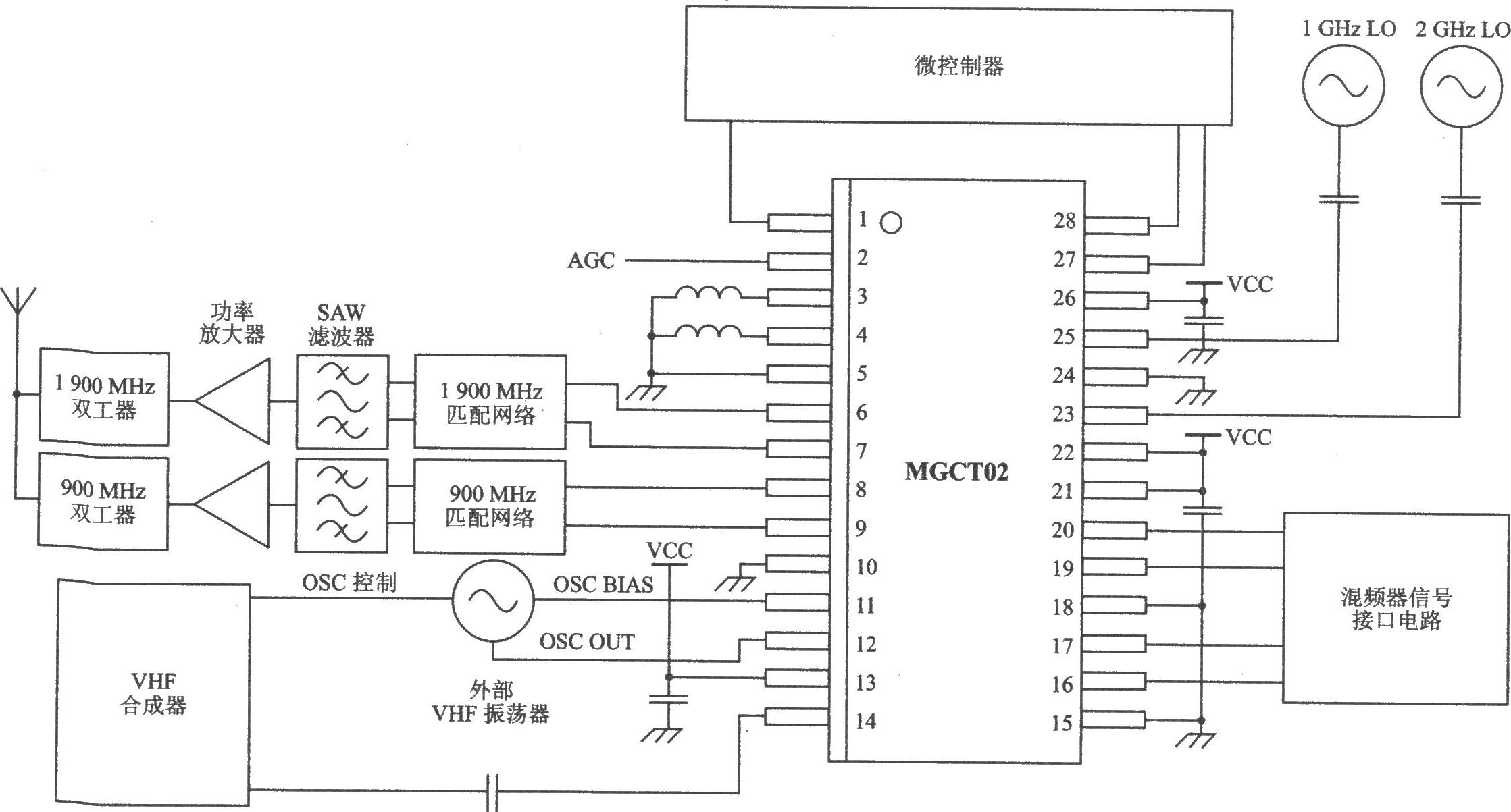 雙頻雙模發射器MGCT02 I/Q TDMA/AMPS應用電路