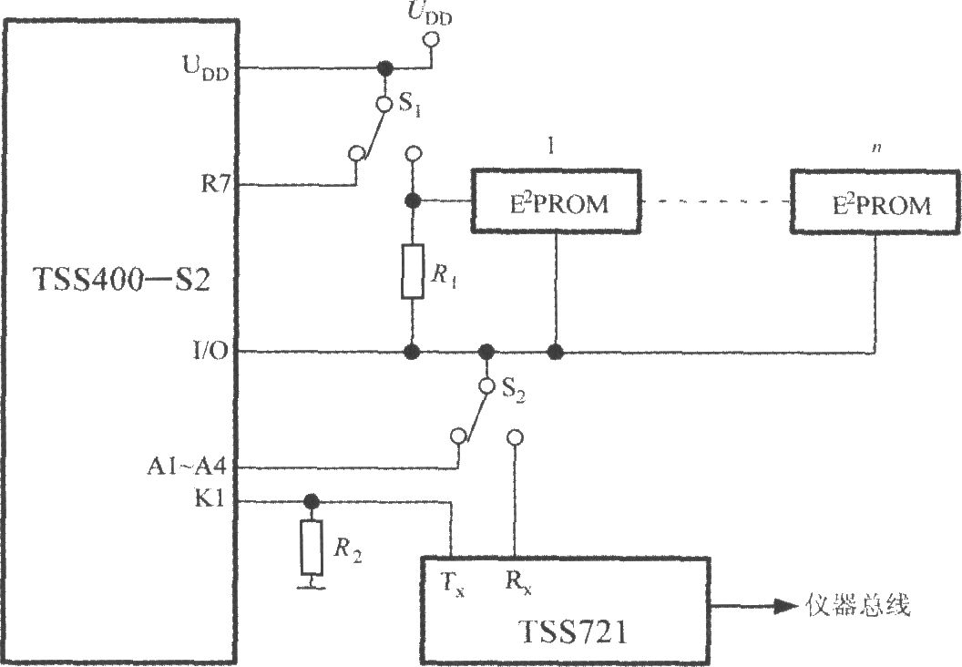 可編程感測器信號處理器TSS400-S2匯流排結構圖