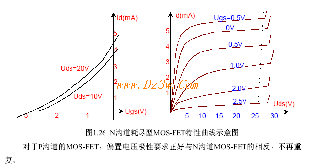 耗盡型MOS管(MOSFET)特性曲線及主要參數