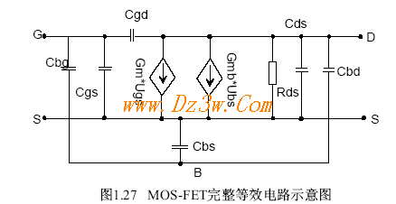 MOS-FET(MOS管) 的等效電路