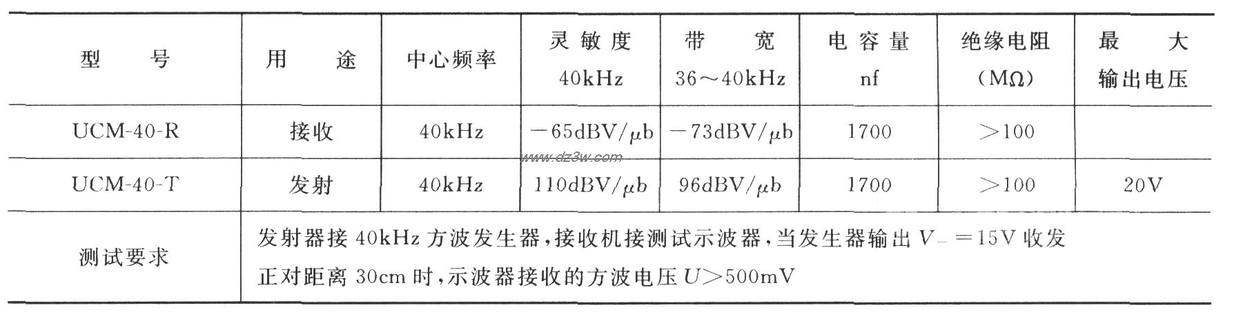 UCM型超聲感測器技術性能表