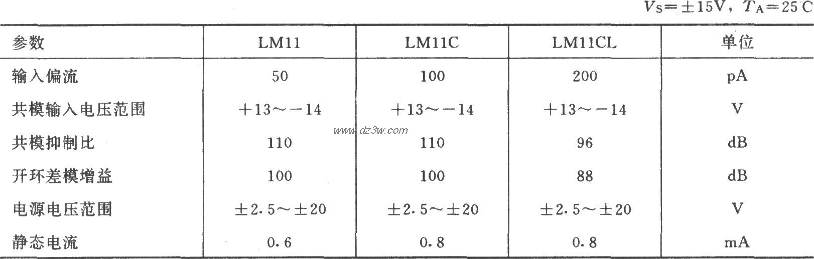 LM11集成運放的主要參數(典型值)