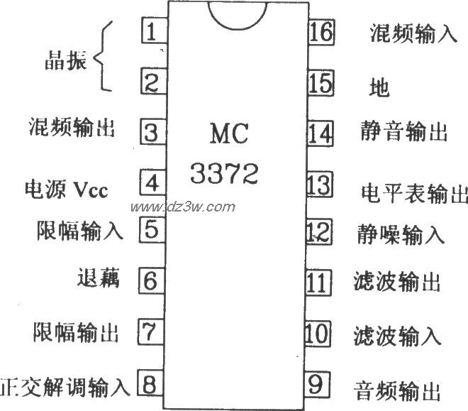 MC3373外形引腳功能圖及內部原理框圖