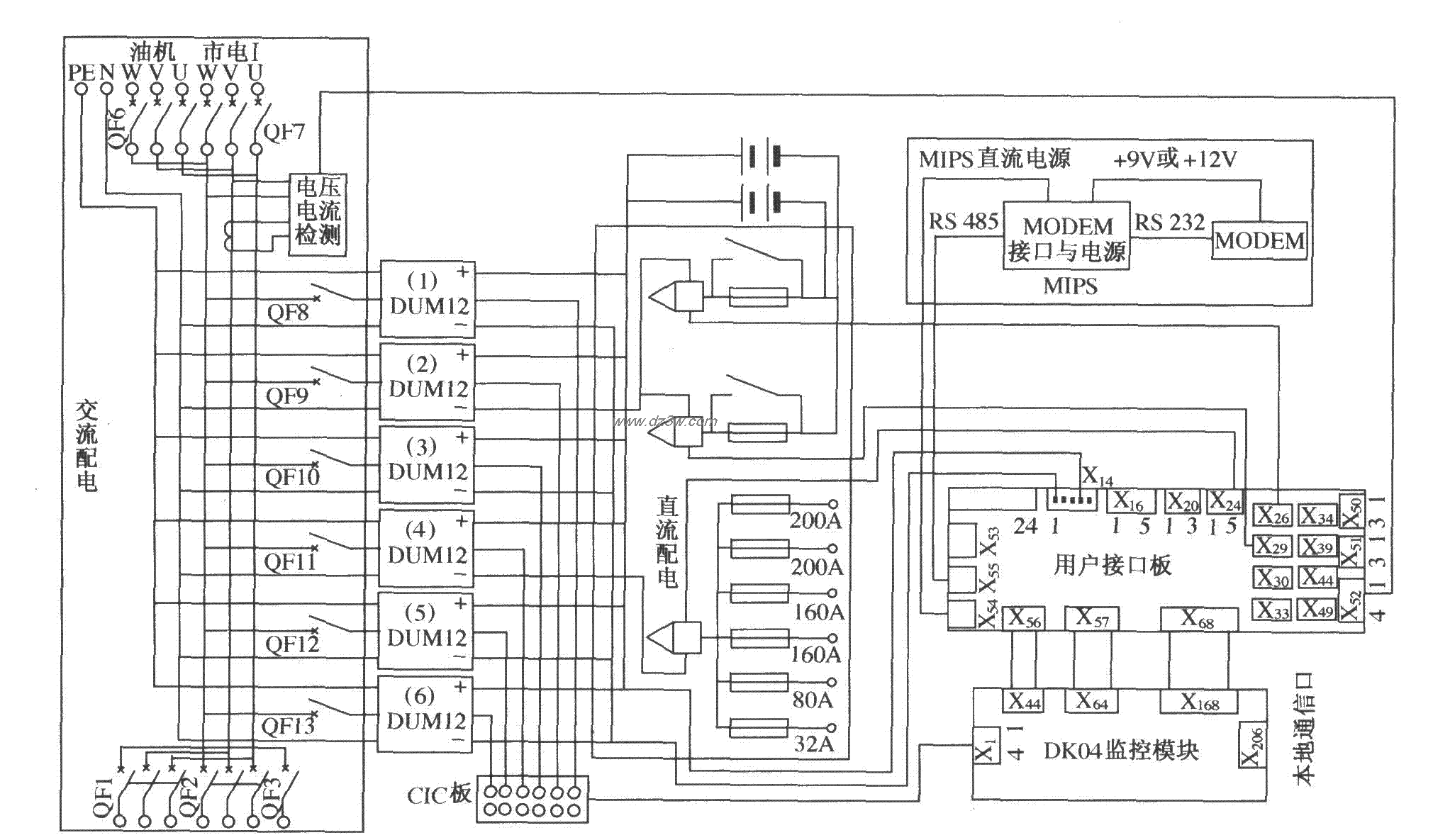 DUM23—48／300II組合電源系統框圖