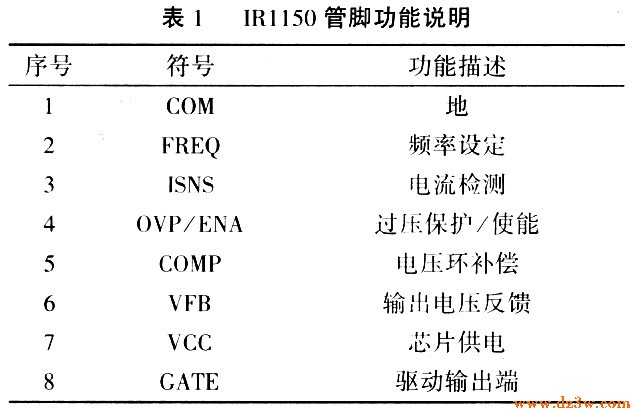 單周期PFC控制晶元IR1150中文資料