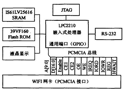 ucos WiFi網卡驅動程序的開發