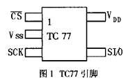 虛擬SPI時序在TC77與S3C2410通信中的應用