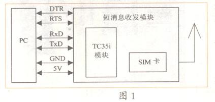 基於TC35i 的PC機簡訊息收發模塊