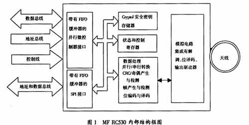 MFRC530非接觸IC卡讀寫模塊原理與應用