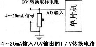 實用的4～20mA輸入/0～5V輸出的I／V轉換電路