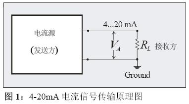 電壓電流變送集成電路AM462原理及應用