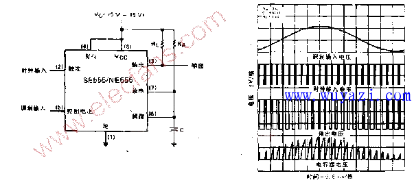 用NE555設計的脈寬調製器電路圖