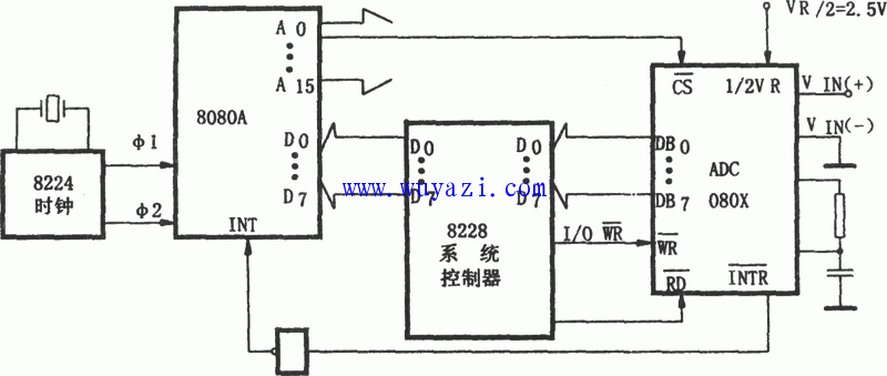 ADC0801～0805與微處理機的介面電路圖