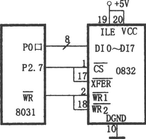 DAC0832與8031的單緩衝器方式介面