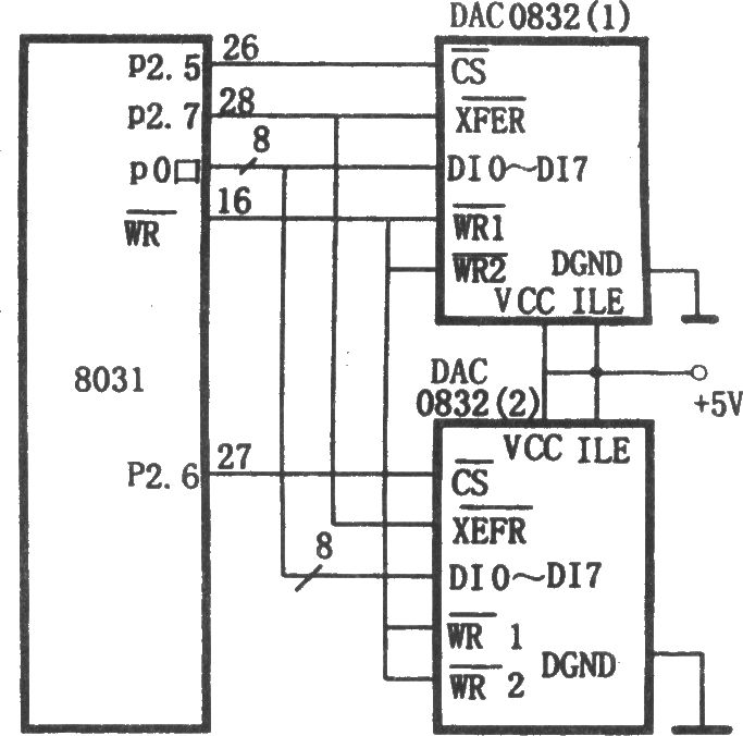 DAC0832與8031的雙緩衝器同步方式介面