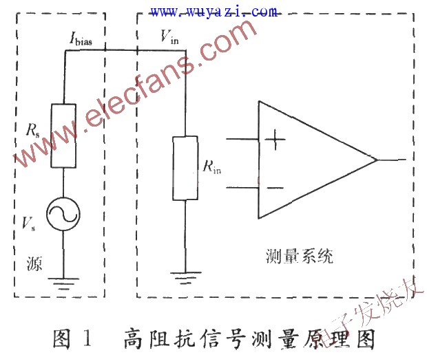介紹簡單結構的高阻貳信號測量電路原理