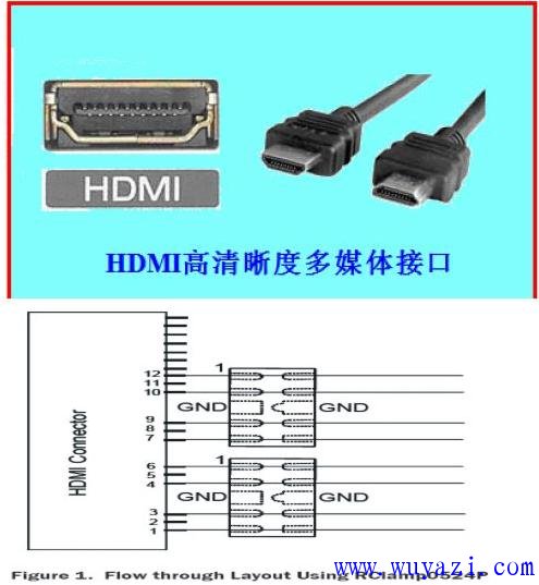 HDMI介面的ESD保護電路及解決方案