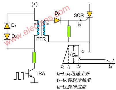 晶閘管SCR觸發驅動電路及原理