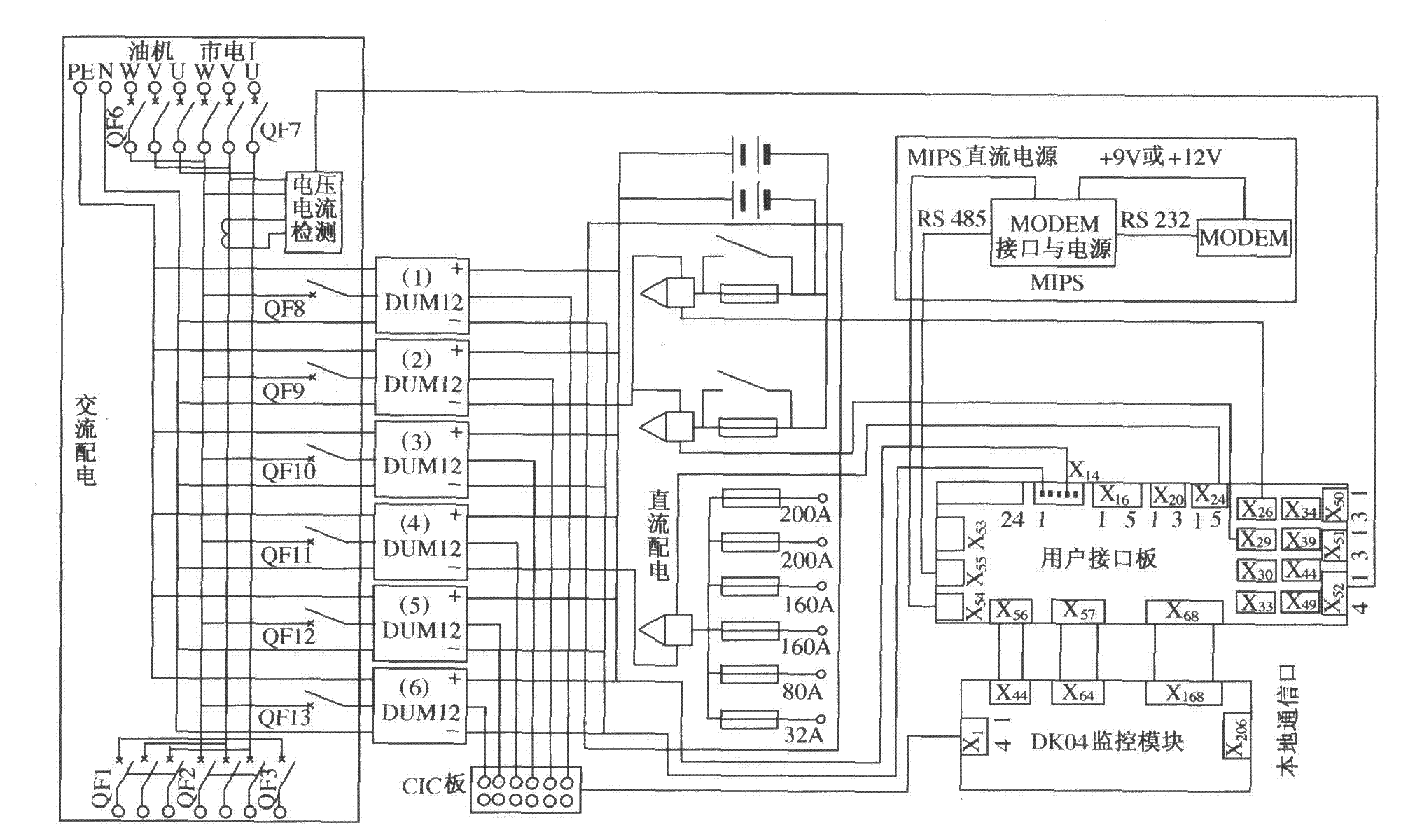DUM23―48／300II組合電源系統框圖