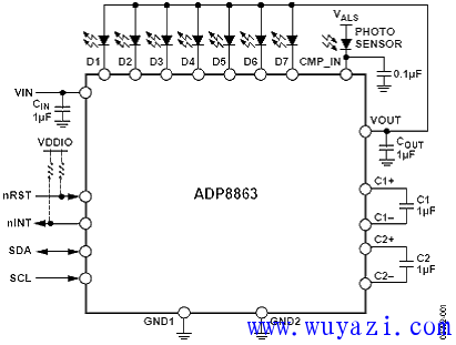 ADP8863典型工作電路框圖