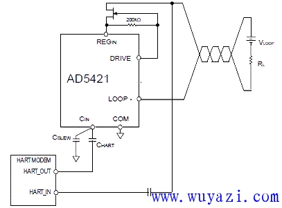 AD5421和HART數據機連接框圖